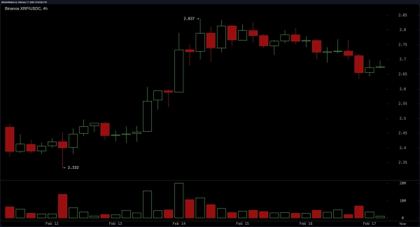 XRP Price Analysis: Bearish Momentum Persists as Support Levels Face Pressure