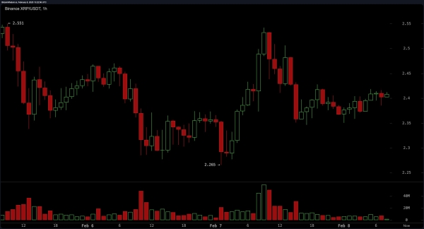 XRP Price Report: Is the Next XRP Super Rally About to Begin?