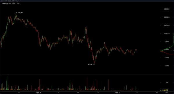 QCP Capital: Crypto Markets Face Volatility Amid Geopolitical Uncertainty