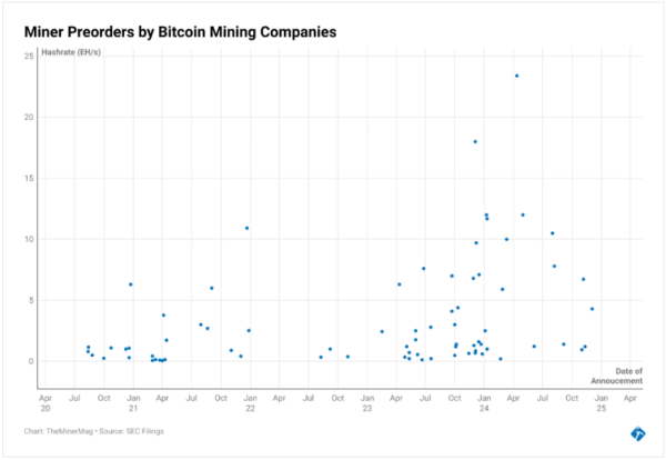 Miner Preorders: (The Miner Mag) 