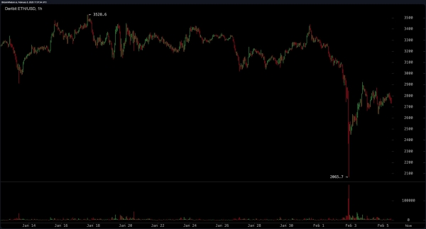 Ethereum’s Resilience Tested: Volatility Dominates as Macro Risks Loom