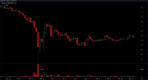 XRP Price Analysis: Crypto Giant Topples Tether Again—Can It Shatter $2.60 Amid Market Chaos?