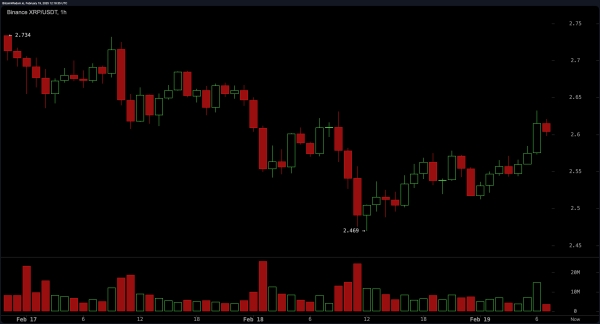 XRP Price Analysis: Mixed Technical Signals Fuel a High-Stakes Battle Between Bulls and Bears