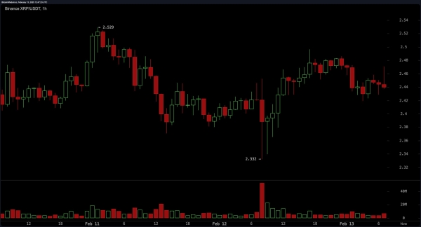 XRP Price Analysis: Bulls Fight to Hold $2.40—Will They Prevail?