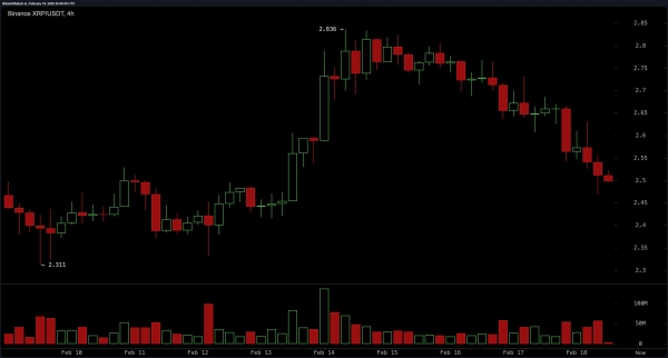 XRP Price Analysis: ‘Buy the Dip’ or ‘Sell the Rip’? Critical $2.50 Level Decides XRP’s Fate