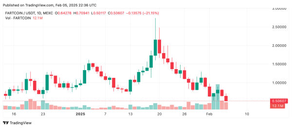 Global Crypto Markets Exhibit Steady Pulse Amid Narrow Gains