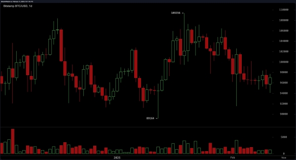 Bitcoin Price Analysis: Bulls vs. Bears—Who Will Dominate the Next Move?