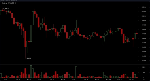 Bitcoin Price Analysis: Bulls vs. Bears—Who Will Dominate the Next Move?