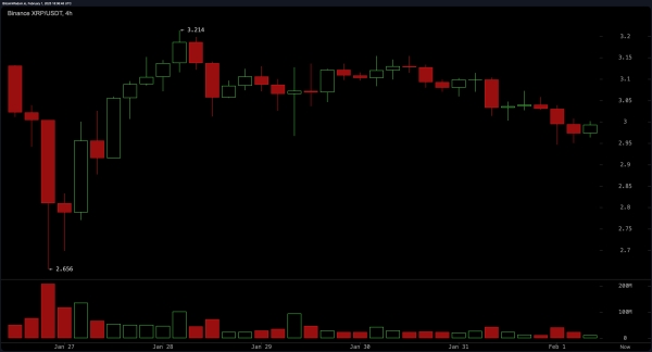 XRP Market Update: $3.10 Breakout or Bust? Traders Hold Breath as Bears Tighten Grip