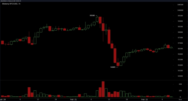 Bitcoin Price Analysis: Bulls Fight for Control as Bears Threaten a Massive Sell-Off