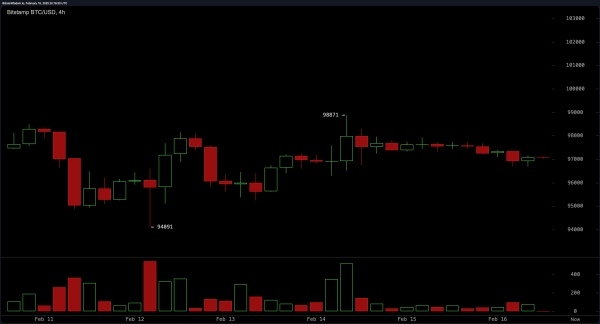 Bitcoin Price Analysis: Traders Brace for Explosive Move — Here’s the $96K Line in the Sand