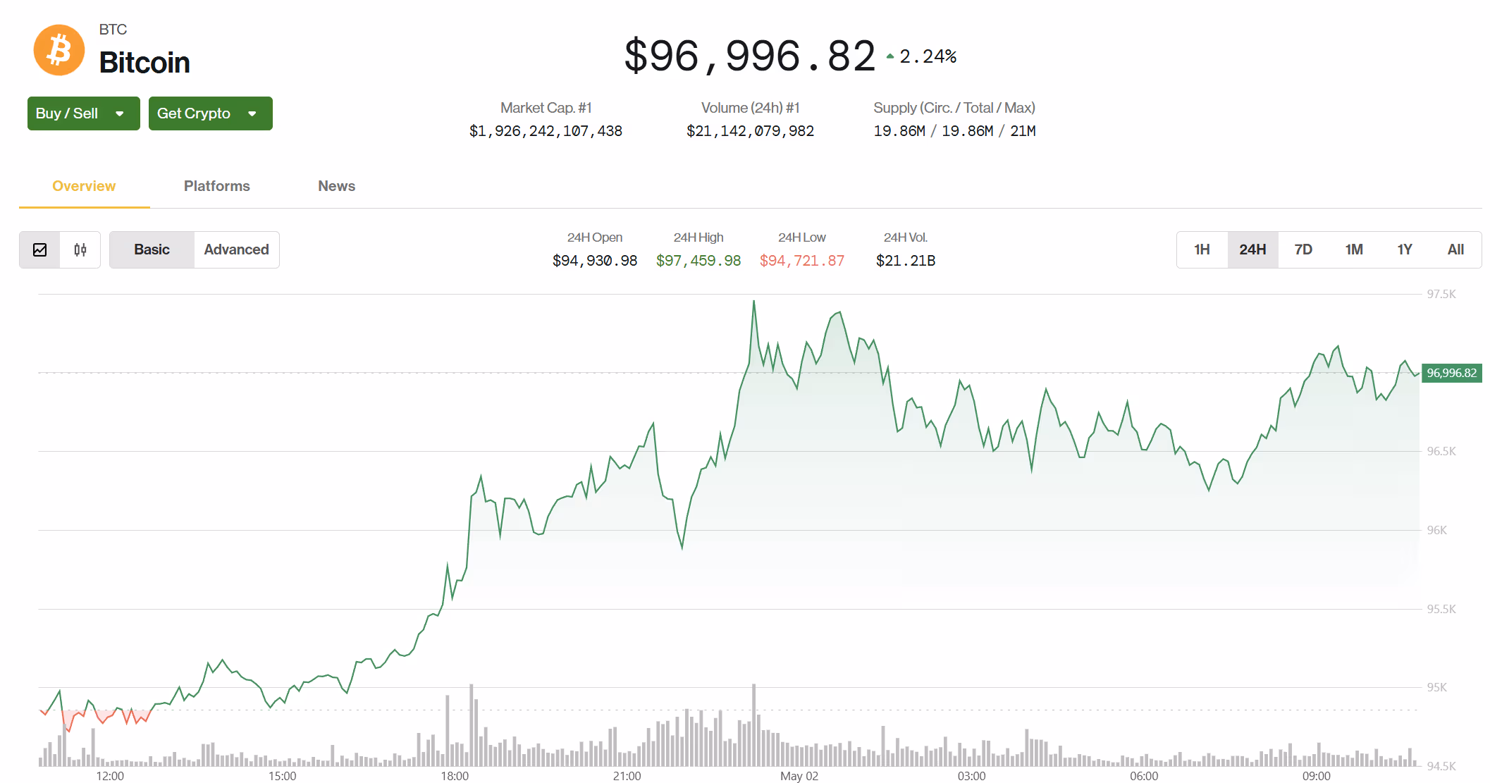 (CoinDesk)