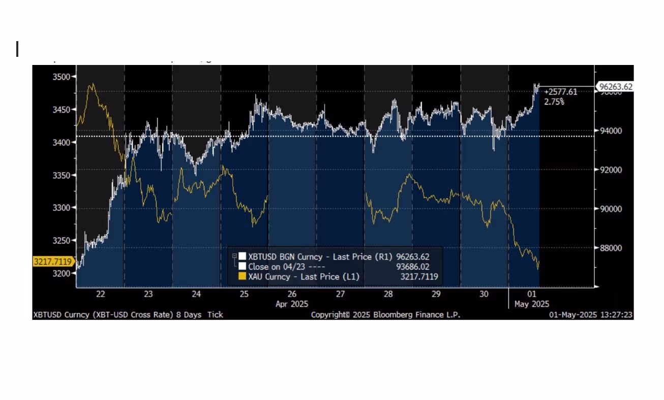 BTC vs. Gold (Jeffrey Kendrick)