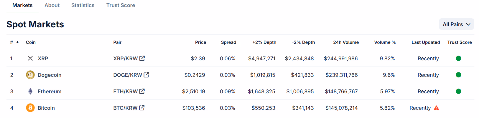 (CoinGecko)