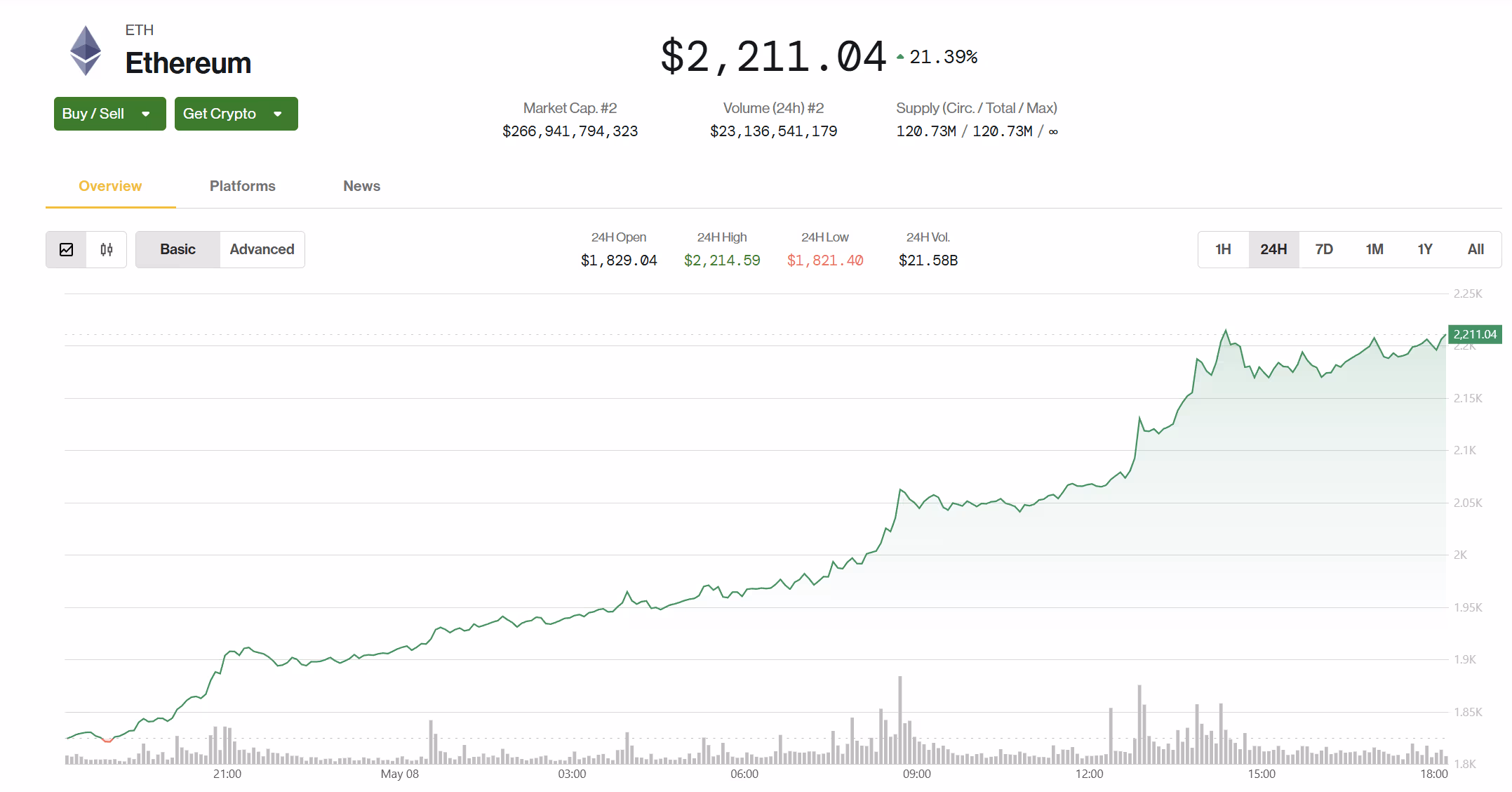 (CoinDesk)