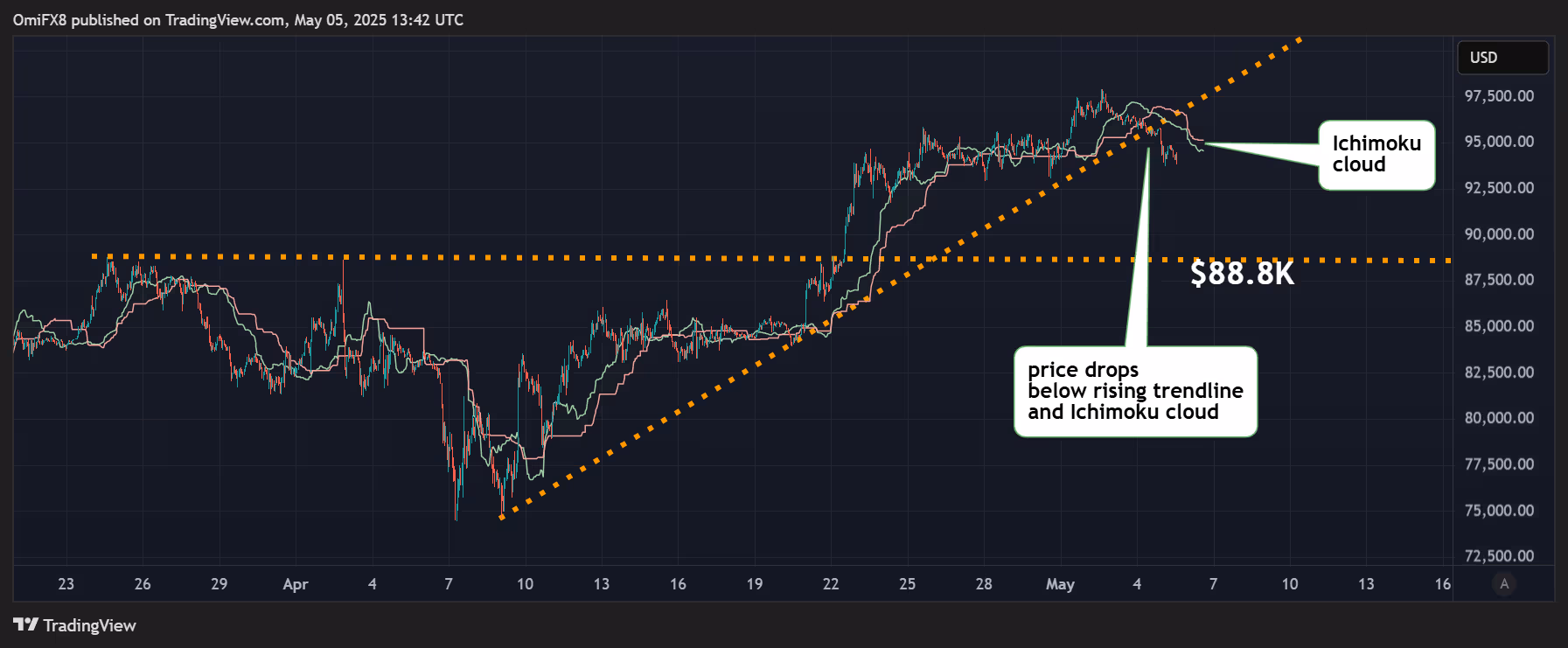 BTC Hourly Chart. (TradingView/CoinDesk)