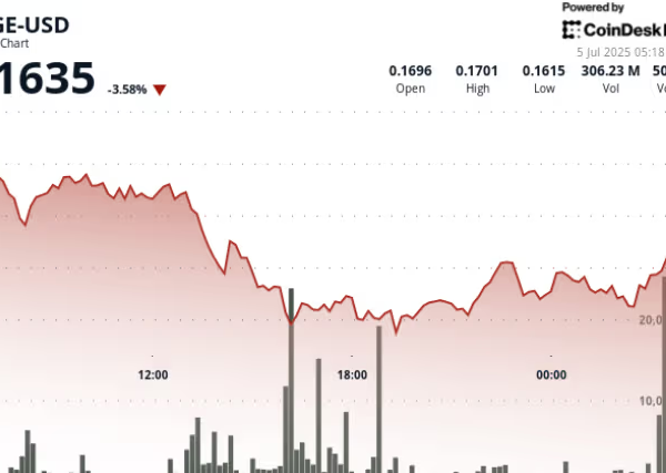 Dogecoin (DOGE) Price Holds 16 Cent Support As Bulls Defend Multi-Week Low