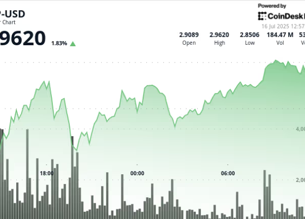 XRP Price Prediction: Bullish Trend Reversal, Volume Confirms Recovery to $3