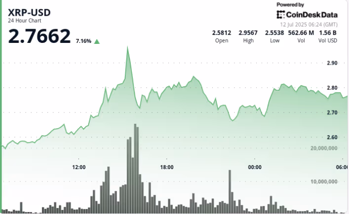 (Data from CoinDesk)