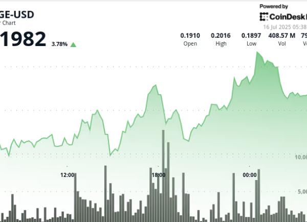 DOGE Price Analysis: Forming Bullish Sentiment With Breakout, Pullback, And Support At $0.196