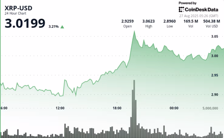 (CoinDesk Data)