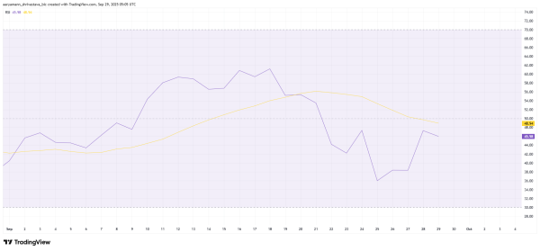 Bitcoin Relative Strength Index