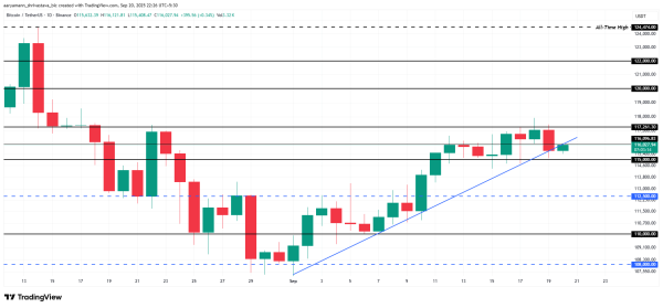 BTC Price Analysis
