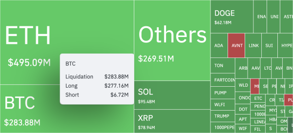 Map of liquidations in the crypto market