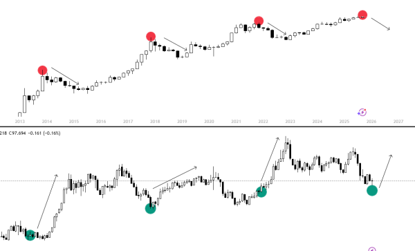 Bitcoin vs. DXY. Source: Killa.