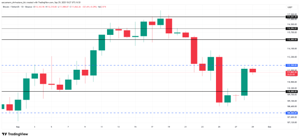 Bitcoin price analysis.
