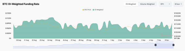 BTC Funding Rate