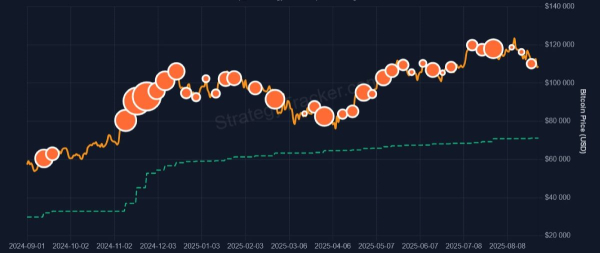 btc-strategy-buys-31-august