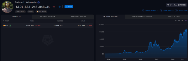 How many bitcoins does Satoshi Nakamoto have?