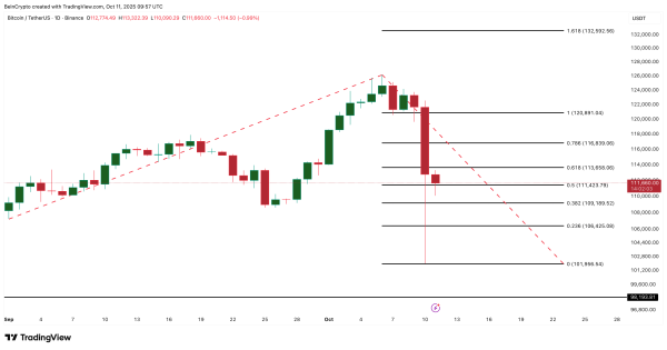 Bitcoin Price Analysis