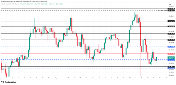 Bitcoin price analysis.