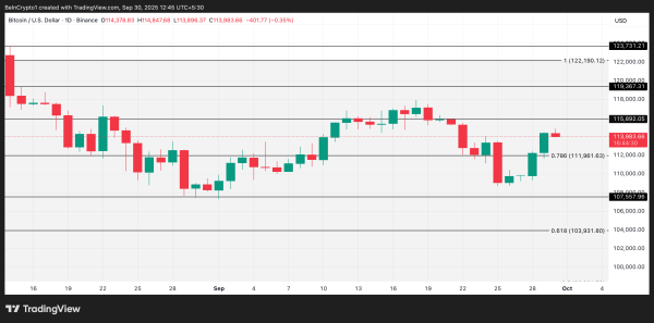 Bitcoin: Price Analysis
