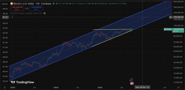 Bitcoin price forecast