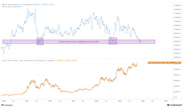btc