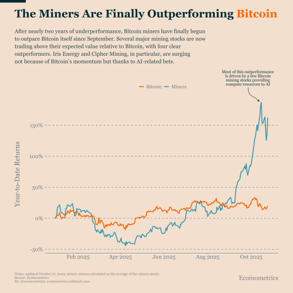 Mining companies have surpassed Bitcoin