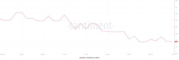 Bitcoin supply distribution (BTC)