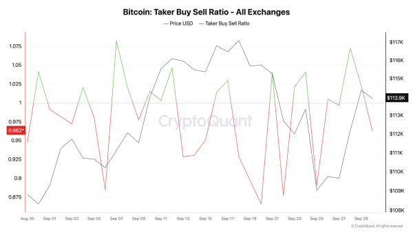 Bitcoin: Buyer-Seller Ratio