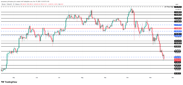 Bitcoin price analysis.