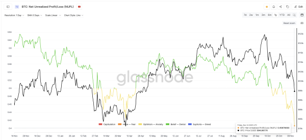 The bottom theory remains active