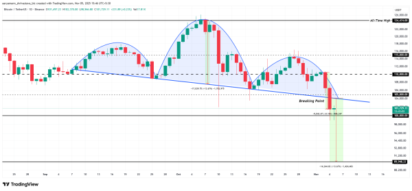 Bitcoin price analysis.