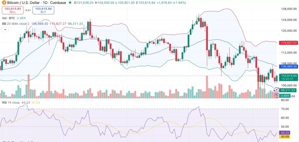 Bitcoin Price Risks Further Fall as Nasdaq Correlation Becomes One-Way: Wintermute - 1