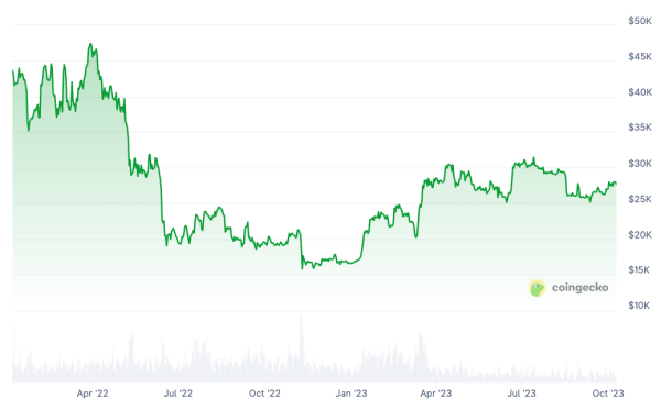 Cryptocurrencies, Analysis, Bitcoin Price