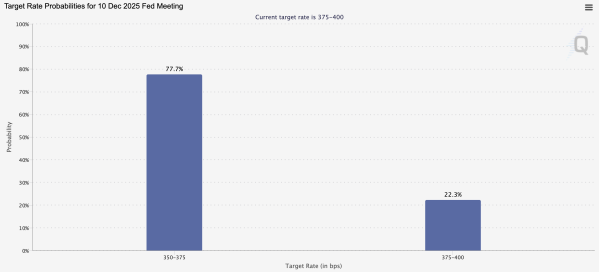 Криптовалюты, Цена Биткоина, Анализ цен