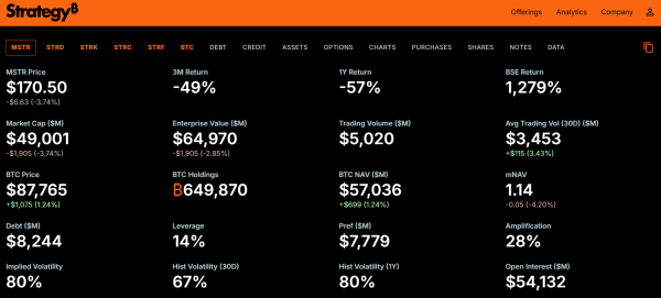 MSCI data on Strategy