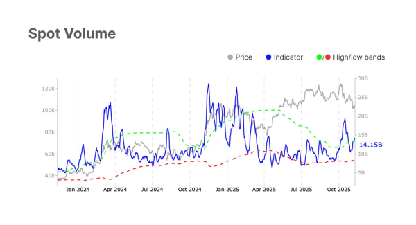 Цена Биткоина, Анализ цен