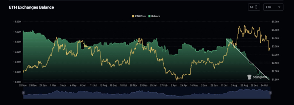 Цена Биткоина, Рынки
